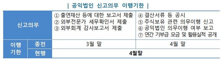 (자료=국세청 제공) *재판매 및 DB 금지