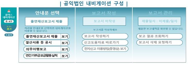 (자료=국세청 제공) *재판매 및 DB 금지