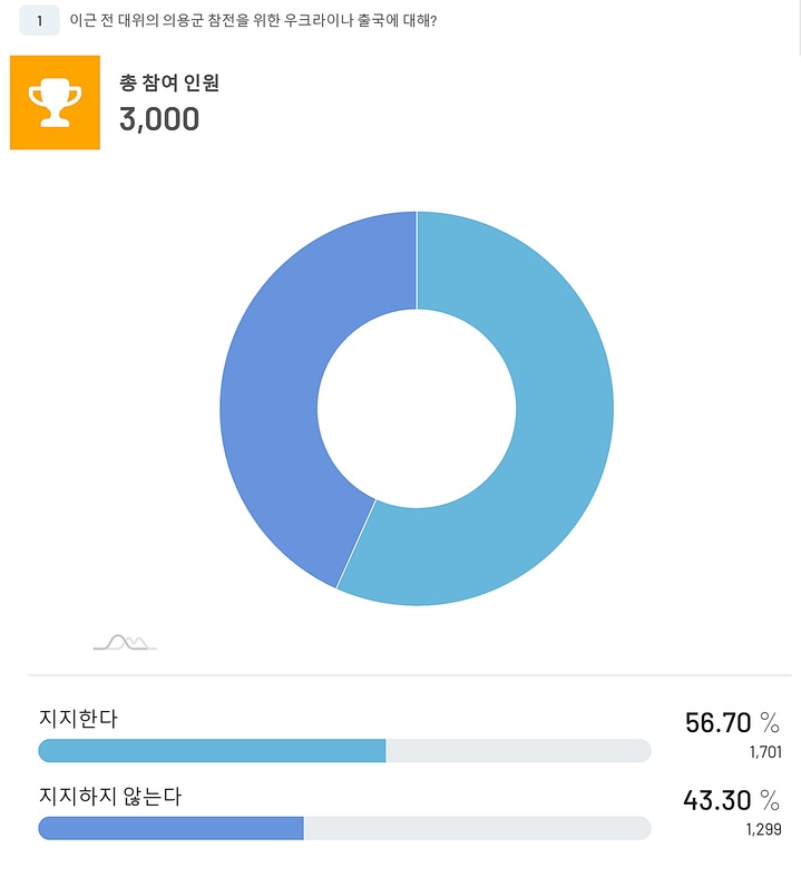 [서울=뉴시스]사진 미디어리얼리서치 *재판매 및 DB 금지