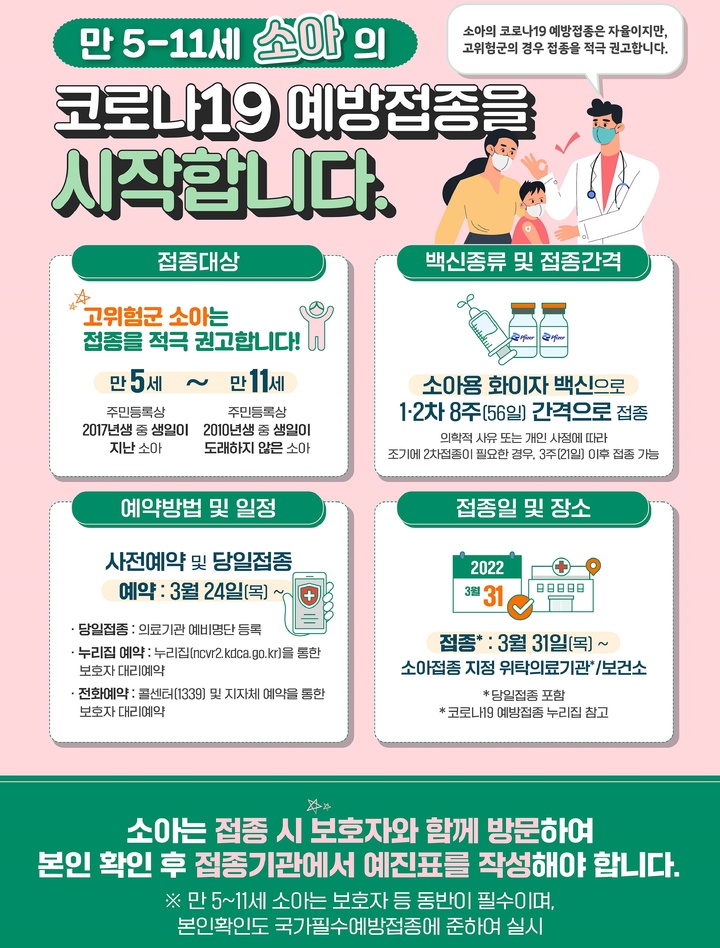 만 5~11세 소아 코로나19 예방접종 안내문. *재판매 및 DB 금지