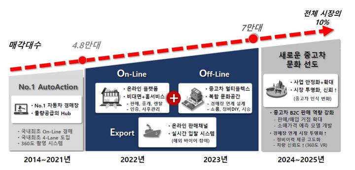*재판매 및 DB 금지