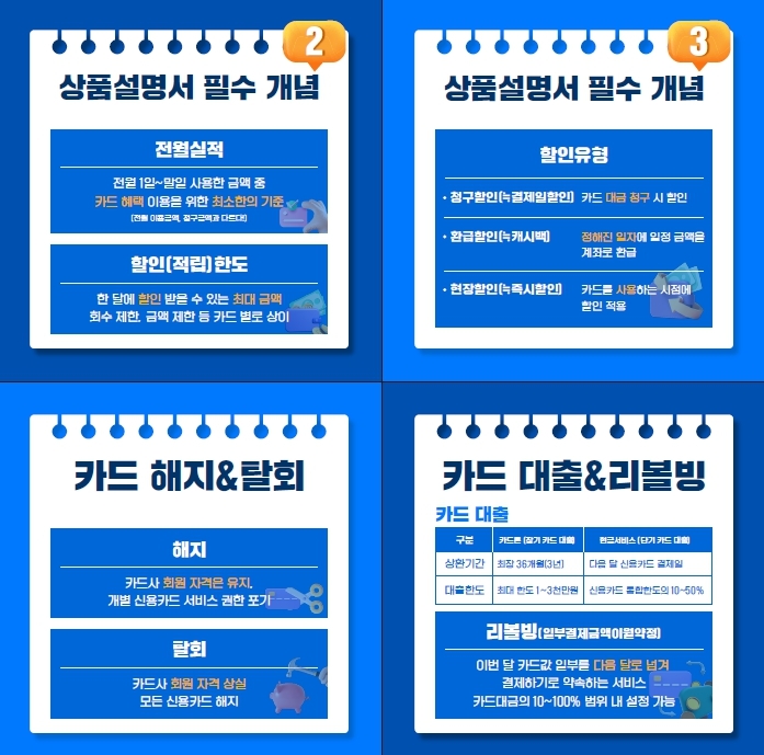 [서울=뉴시스]카드초보자를 위한 요약정리서(사진=카드고릴라 제공)2022.03.18 *재판매 및 DB 금지