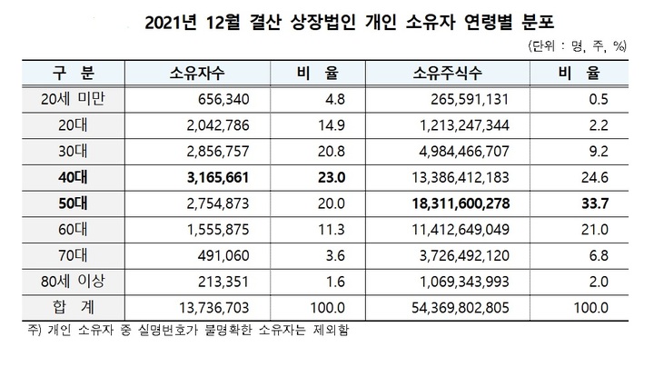 증시에 여풍이 분다…여성 주린이 급증 