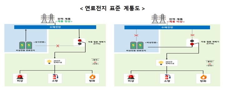 [서울=뉴시스] 연료전지 표준 계통도. (사진=중기부 제공) 2022.3.21. photo@newsis.com *재판매 및 DB 금지