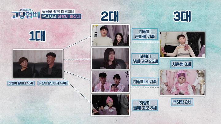 [서울=뉴시스]고딩엄빠. 2022.03.21. (사진=MBN '고딩엄빠' 제공) photo@newsis.com*재판매 및 DB 금지 *재판매 및 DB 금지