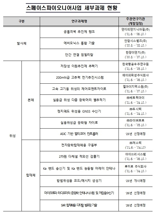(출처: 과학기술정보통신부)