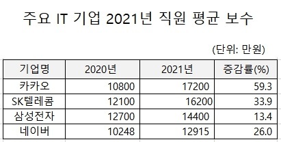 (출처: 금융감독원 전자공시시스템)