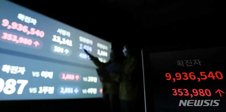 [서울=뉴시스] 홍효식 기자 = 0시 기준 코로나19 신규 확진자가 35만3980명, 누적 확진자가 993만6540명으로 집계된 22일 서울 송파구청 상황실에서 직원들이 확진자수를 살피고 있다. 2022.03.22. yesphoto@newsis.com