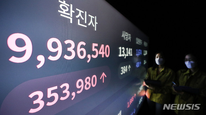 [서울=뉴시스] 홍효식 기자 = 0시 기준 코로나19 신규 확진자가 35만3980명, 누적 확진자가 993만6540명으로 집계된 22일 서울 송파구청 상황실에서 직원들이 확진자수를 살피고 있다. 2022.03.22. yesphoto@newsis.com