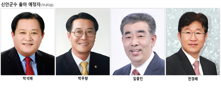 [신안=뉴시스] 전남 신안군수 출마 예정자. photo@newsis.com *재판매 및 DB 금지