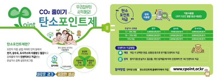 탄소포인트제. (사진=경기도 제공) *재판매 및 DB 금지
