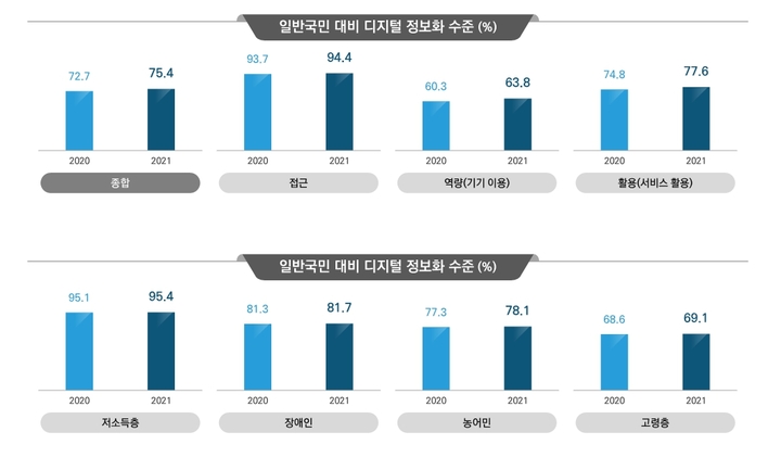  (출처: 과학기술정보통신부)