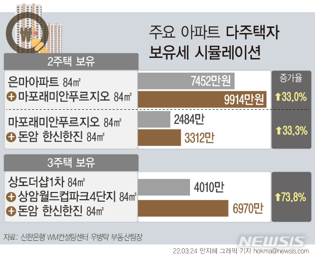 [서울=뉴시스] 