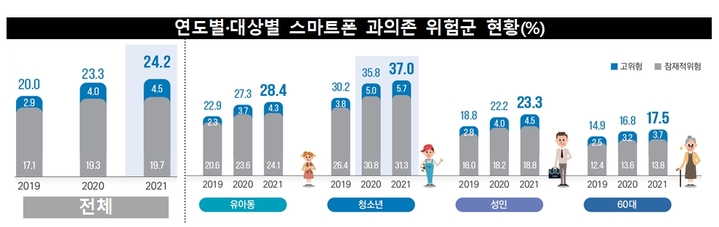 (출처: 과학기술정보통신부)