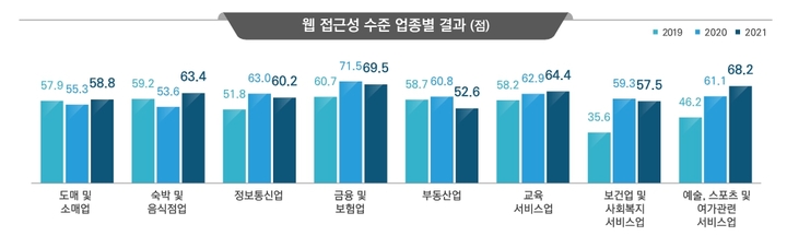 (출처: 과학기술정보통신부) 