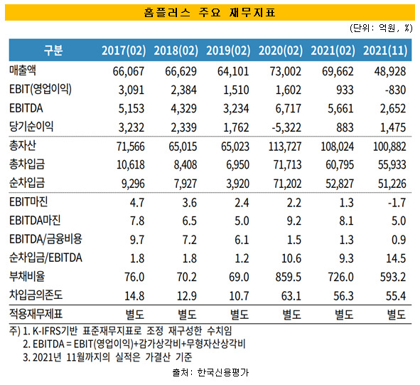 MBK파트너스, 홈플러스 '재개장' 늘린다…영업력 강화 이유는?