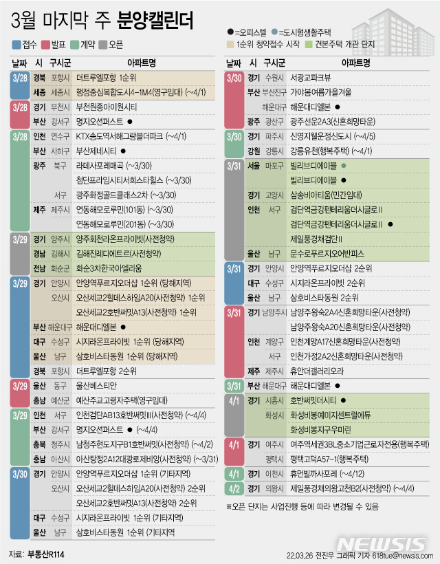[서울=뉴시스] 26일 부동산R114에 따르면 3월 마지막 주에는 전국 8개 단지에서(민간사전청약 물량 포함) 총 6002가구(일반분양 2928가구)가 분양을 시작한다. (그래픽=전진우 기자) 618tue@newsis.com