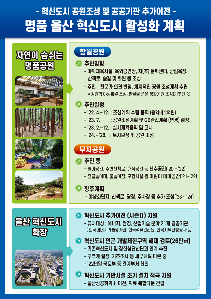 [울산=뉴시스] 유재형 기자 = 울산시는 29일 중구 함월루에서 혁신도시 공원조성과 공공기관 추가이전을 통한 ‘명품 울산 혁신도시 활성화 계획’을 발표했다고 밝혔다. 사진은 사업 계획도. 2022.03.29. (사진= 울산시 제공)photo@newsis.com *재판매 및 DB 금지