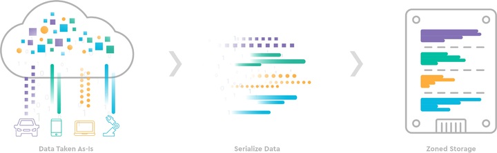 존 스토리지 인포그래픽. (사진제공=삼성전자) *재판매 및 DB 금지