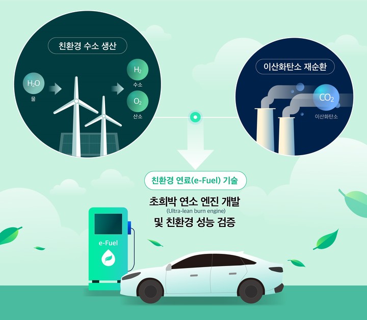 현대차·아람코·KAUST, 내연기관차 탄소저감 연구 나선다