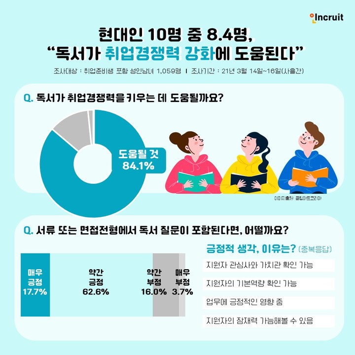 (사진제공=인크루트) *재판매 및 DB 금지