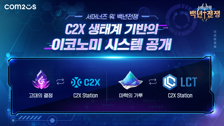 국산 P2E 게임 쏟아진다…넷마블·컴투스·네오위즈 출격