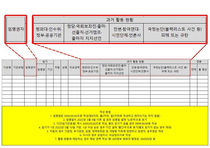 [서울=뉴시스] 이달곤 의원실 자료 제출 요구 양식. (사진=더불어민주당 제공) *재판매 및 DB금지 *재판매 및 DB 금지
