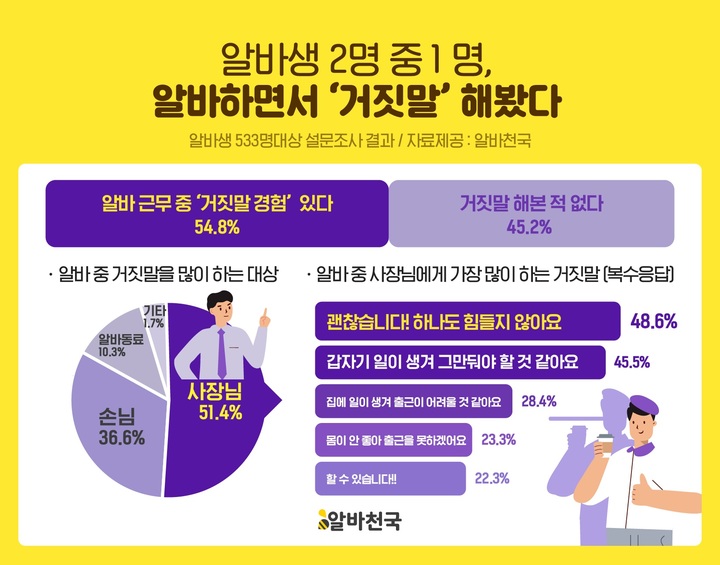 (사진제공=알바천국) *재판매 및 DB 금지