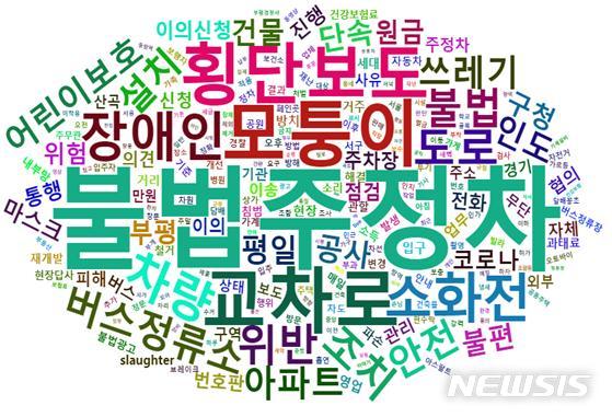 [인천=뉴시스] 이루비 기자 = 인천 부평구의 2021년 새올민원 빅데이터 분석. (이미지=부평구 제공)