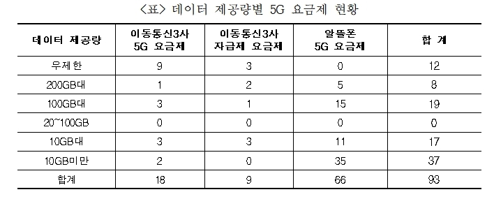 (출처: 한국소비자연맹)