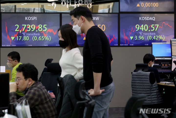 [서울=뉴시스] 김병문 기자 = 코스피가 전 거래일(2757.65)보다 17.80포인트(0.65%) 내린 2739.85에 거래를 마친 1일 오후 서울 중구 하나은행 딜링룸에서 직원들이 업무를 보고 있다. 이날 코스닥지수는 전 거래일(944.53)보다 3.96포인트(0.42%) 내린 940.57에, 서울 외환시장에서 원·달러 환율은 전 거래일(1212.1원)보다 3.4원 오른 1215.5원에 마감했다. 2022.04.01. dadazon@newsis.com