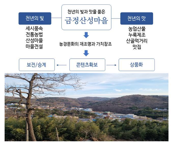 [부산=뉴시스] 금정산성마을이 농촌진흥청의 농경문화 소득화 모델 구축 대상이 돼 앞으로 관광상품으로 개발될 예정이다.  금정산성마을 모습(사진=부산시 제공) *재판매 및 DB 금지