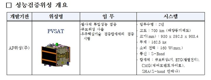 (출처: 과학기술정보통신부)