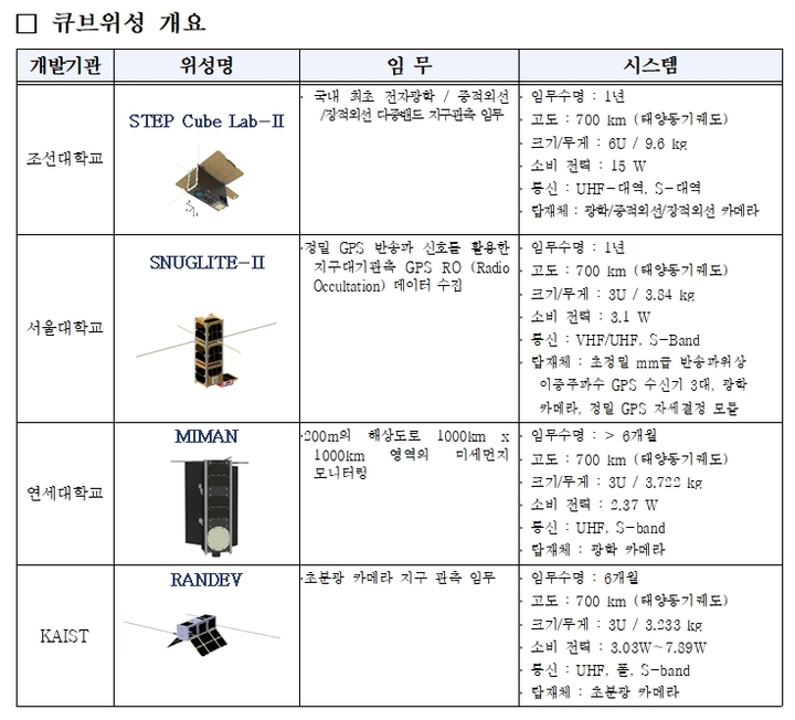 (출처: 과학기술정보통신부)