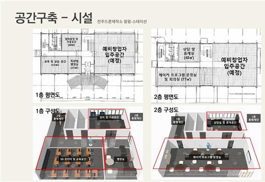 [전주=뉴시스] 한훈 기자 = 사진은 드론 시제품제작소 구상도.(사진=전주시 제공).2022.04.04.  photo@newsis.com *재판매 및 DB 금지