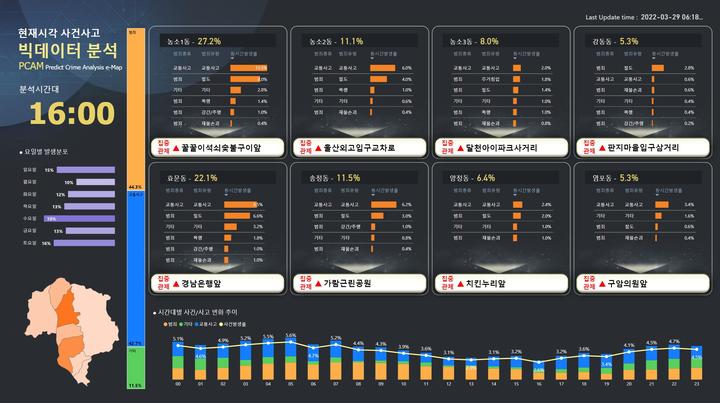 울산 북구, 범죄예측분석지도 구축…사건·사고 신속 대처