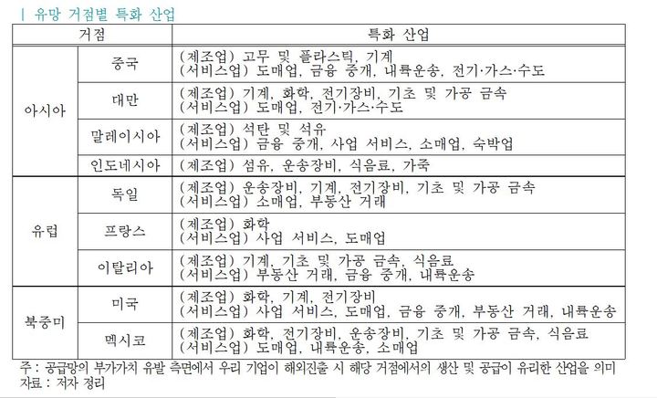 (사진제공=한국무역협회) *재판매 및 DB 금지