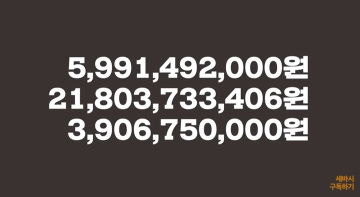 [서울=뉴시스]이지영 강사가 공개한 2017년 매출. 위에서부터 개인 교재, 온라인 강의, 현장 강의 판매액이다. 유튜브 '세바시 강연' 캡처 *재판매 및 DB 금지