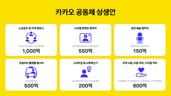 카카오, 세계로 간다 "3년 내 해외 매출 비중 30% 달성"