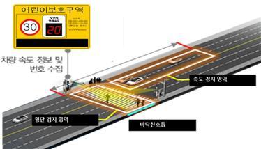 여수시가 시민 교통안전을 위해 추진 중인 스마트 횡단보도 조감도.  *재판매 및 DB 금지