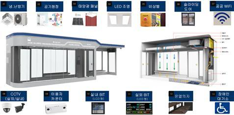 여수시 스마트 버스 정류장. *재판매 및 DB 금지