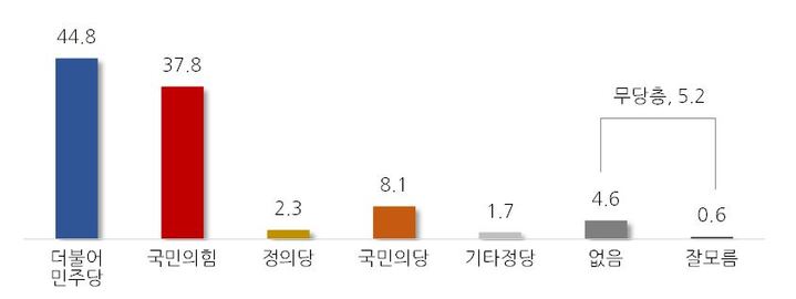 (사진=리얼미터) *재판매 및 DB 금지
