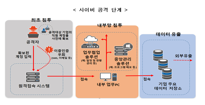 출처=과기정통부 *재판매 및 DB 금지