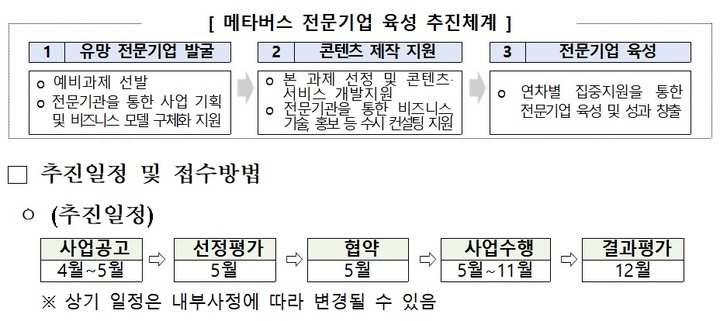 과기정통부, 메타버스 전문기업 육성…총 179억원 투입