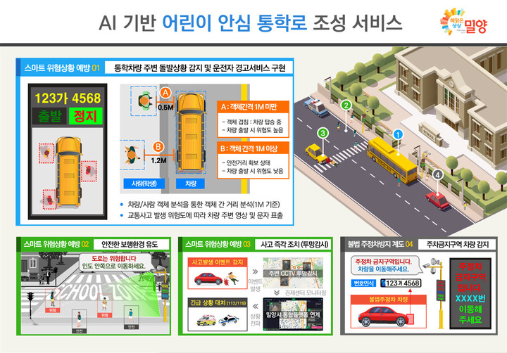 AI 기반 어린이 안심 통학로 조성 서비스 구성도. *재판매 및 DB 금지