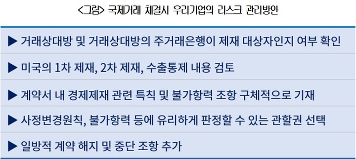 [서울=뉴시스]국제거래 체결시 우리기업의 리스크 관리 방안 (사진 = 대한상공회의소 제공) 2022.4.7. photo@newsis.com *재판매 및 DB 금지