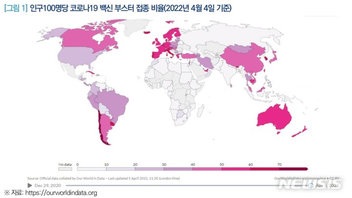 [서울=뉴시스]국가별 100만명당 부스터샷 접종비율(출처=국회입법조사처))
