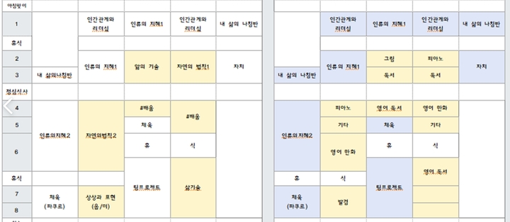 [안성=뉴시스] '신나는 학교' 재학생이 공개한 수업시간표. 일반 학교의 정규 교과목과 달리 대학 강의처럼 주제별 탐구수업들로 채워져 있다. 학생들은 학교가 정해준 대로 듣는 수업이 아닌 개별적으로 자신이 원하는 주제를 제안 또는 선택해서 수업을 들을 수 있다. 2022.04.07. (사진='신나는 학교' 제공) *재판매 및 DB 금지