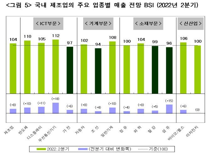 (자료=산업연구원 제공) *재판매 및 DB 금지