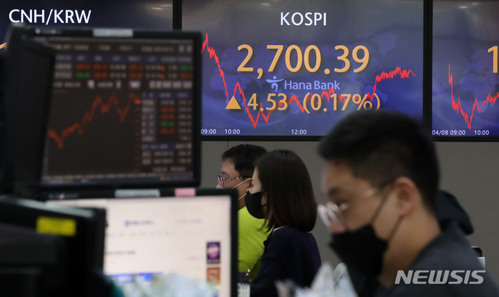 [서울=뉴시스] 이영환 기자 = 코스피가 전 거래일보다 4.5포인트(0.17%) 오른 2700.39에 장을 마감한 8일 오후 서울 중구 하나은행 딜링룸 전광판에 지수가 표시되어 있다. 이날 코스닥은 전 거래일보다 6.79포인트(0.73%) 오른 934.73, 원·달러 환율은 5.60원 오른 1225.10원에 마감했다. 2022.04.08. 20hwan@newsis.com